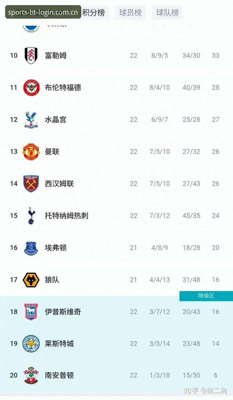 B体育进入入口 布莱顿vs曼联:最后一场英超,卡里克如何抉择与B体育平台观赛体验全面对比